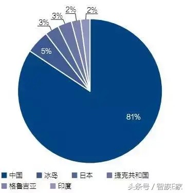 三星挖矿芯片进入中国正式进入比特币挖矿领域